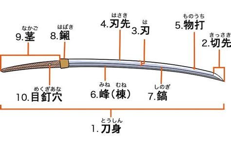 陣刀|陣太刀とは？ わかりやすく解説